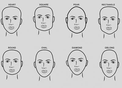 بهترین مدل مو های مردانه برای هر نوع صورتی